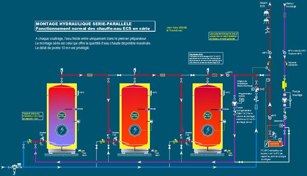 installation chauffe eau accumulation pompe homogeneisation